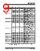 PIC16F570 Datasheet HTML 9Page - Microchip Technology 