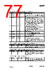 CC1010-RTY1 Datasheet HTML 77Page - Texas Instruments 