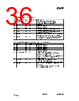 CC1010-RTY1 Datasheet HTML 36Page - Texas Instruments 