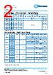 PCF0402PR-RWA Datasheet HTML 2Page - TT Electronics. 