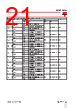 RGC3..10 Datasheet HTML 21Page - Carlo Gavazzi Holding AG 