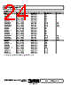 OP2177ARMZ-R2 Datasheet HTML 24Page - Analog Devices 