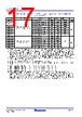 RC19302A00AGNT#BD0 Datasheet HTML 17Page - Renesas Technology Corp 