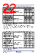 RC19302A00AGNT#BD0 Datasheet HTML 22Page - Renesas Technology Corp 