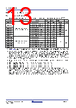 RC19302A00AGNT#KD0 Datasheet HTML 13Page - Renesas Technology Corp 