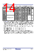 RC19302A00AGNT#KD0 Datasheet HTML 14Page - Renesas Technology Corp 