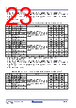 RC19302A00AGNT#KD0 Datasheet HTML 23Page - Renesas Technology Corp 