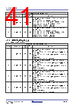 RC19302A00AGNT#KD0 Datasheet HTML 41Page - Renesas Technology Corp 