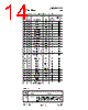 USB2512 Datasheet HTML 14Page - SMSC 