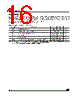 M9346-RBN3T Datasheet HTML 16Page - STMicroelectronics 