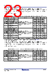 RC19302A00AGNT#BD0 Datasheet HTML 23Page - Renesas Technology Corp 