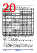 RC19302A00AGNT#KD0 Datasheet HTML 20Page - Renesas Technology Corp 