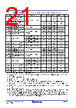 RC19302A00AGNT#KD0 Datasheet HTML 21Page - Renesas Technology Corp 