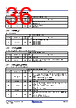 RC19302A00AGNT#KD0 Datasheet HTML 36Page - Renesas Technology Corp 