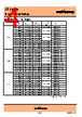SP95/1.2/CLEAR Datasheet HTML 4Page - Pro-Power 