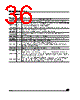 M95040-RBN6TG Datasheet HTML 36Page - STMicroelectronics 