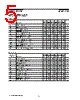 V61C31161024 Datasheet HTML 5Page - Mosel Vitelic, Corp 