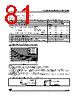 ST6210BM1/OTP Datasheet HTML 81Page - STMicroelectronics 