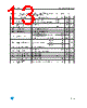LE80C Datasheet HTML 13Page - STMicroelectronics 