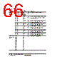 H8SX/1663 Datasheet HTML 66Page - Renesas Technology Corp 