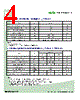 LM520A Datasheet HTML 4Page - Seoul Semiconductor 