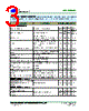 SC7106 Datasheet HTML 3Page - Silan Microelectronics Joint-stock 