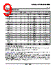 AM26LS31CD Datasheet HTML 9Page - Texas Instruments 