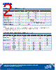 C5SMF-RJS-CT34QBB2 Datasheet HTML 2Page - Cree, Inc 
