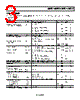 ADP225ACPZ-R7 Datasheet HTML 3Page - Analog Devices 