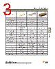 DBMZ95SN101 Datasheet HTML 3Page - ITT Industries 