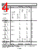 AD736ARZ-R7 Datasheet HTML 4Page - Analog Devices 
