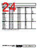 OP2177ARMZ-R71 Datasheet HTML 24Page - Analog Devices 