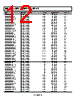 ADM1818-R23AKSZ-R72 Datasheet HTML 12Page - Analog Devices 