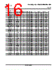 LM393D Datasheet HTML 16Page - Texas Instruments 
