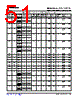OMAP3530ECUS Datasheet HTML 51Page - Texas Instruments 