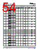 OMAP3530ECUS Datasheet HTML 54Page - Texas Instruments 