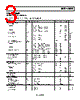 AD8651ARMZ-R21 Datasheet HTML 3Page - Analog Devices 