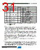 AT25DF321A-MH-Y Datasheet HTML 31Page - ATMEL 