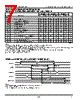 IDT7134LA55CB Datasheet HTML 7Page - Integrated Device Technology 