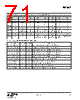 EM342-RTR Datasheet HTML 71Page - Silicon Laboratories 