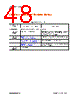 USB2532 Datasheet HTML 48Page - Microchip Technology 