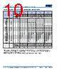 C1206H393DGGACTU Datasheet HTML 10Page - Kemet Corporation 