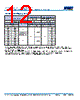 C0805H393DGGALTU Datasheet HTML 12Page - Kemet Corporation 