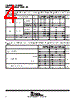 SN74HC393D Datasheet HTML 4Page - Texas Instruments 