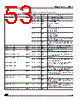 ADE3050SXT Datasheet HTML 53Page - STMicroelectronics 