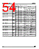ADE3050SXT Datasheet HTML 54Page - STMicroelectronics 