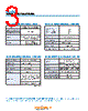 RS3-409S-R15 Datasheet HTML 3Page - Copal Electronics 