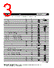 MF-RHT200 Datasheet HTML 3Page - Bourns Electronic Solutions 