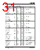 USB2502 Datasheet HTML 31Page - Microchip Technology 