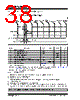 USB2512B Datasheet HTML 38Page - Microchip Technology 